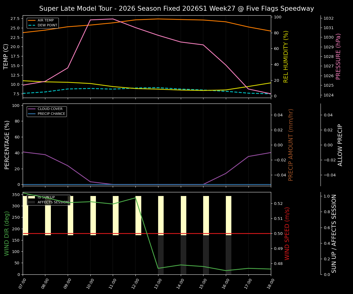Forecast 2026S1-6077-26 file 