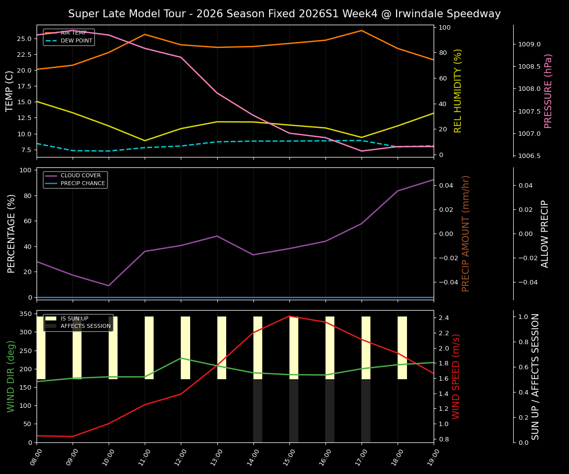 Forecast 2026S1-6077-3 file 