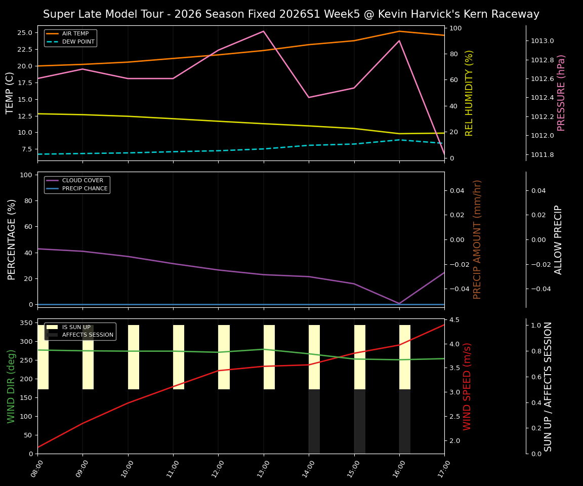 Forecast 2026S1-6077-4 file 