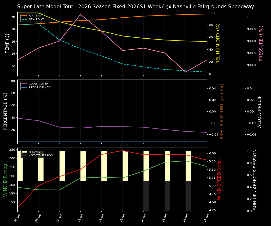 Forecast 2026S1-6077-5 file 