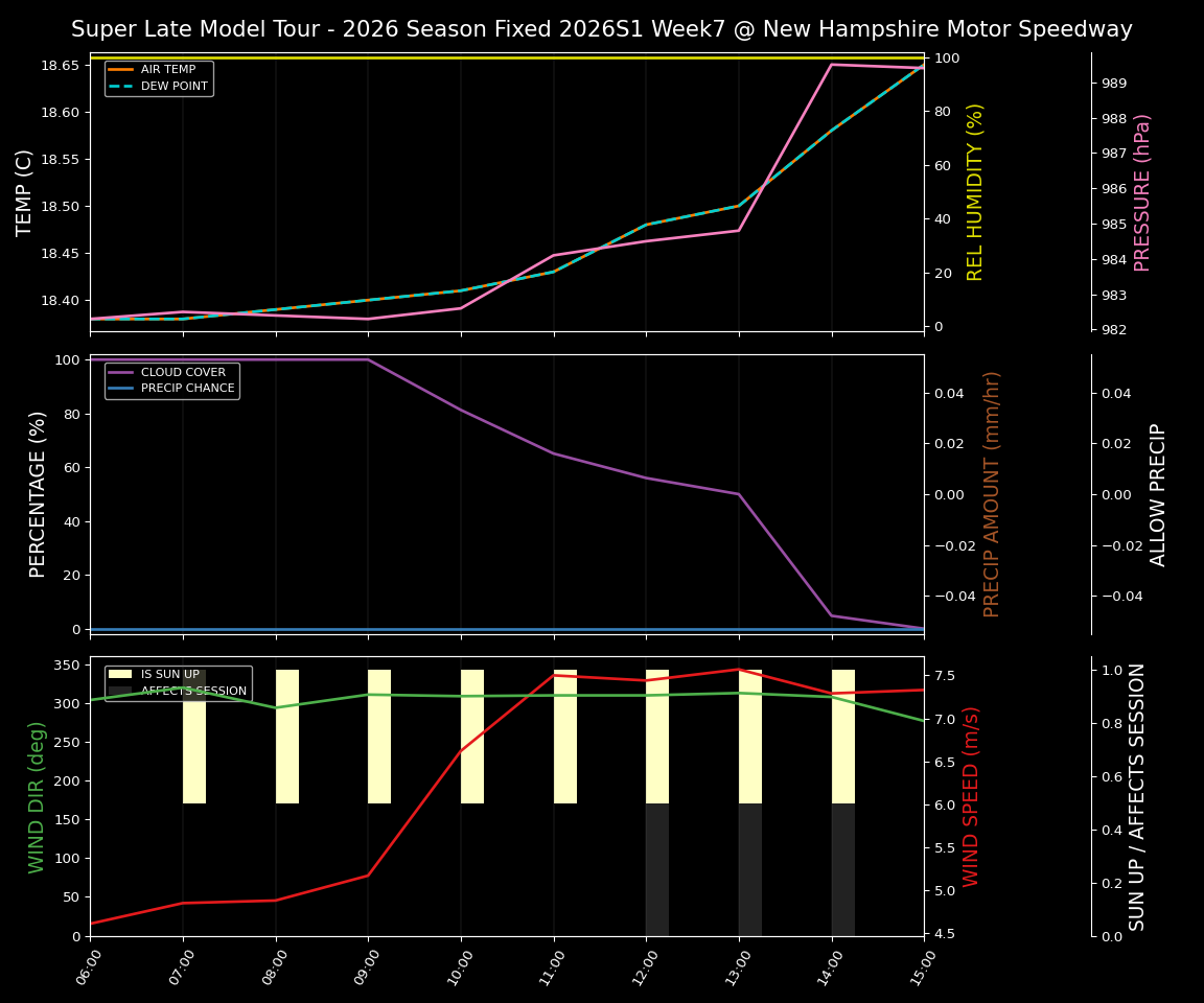 Forecast 2026S1-6077-6 file 