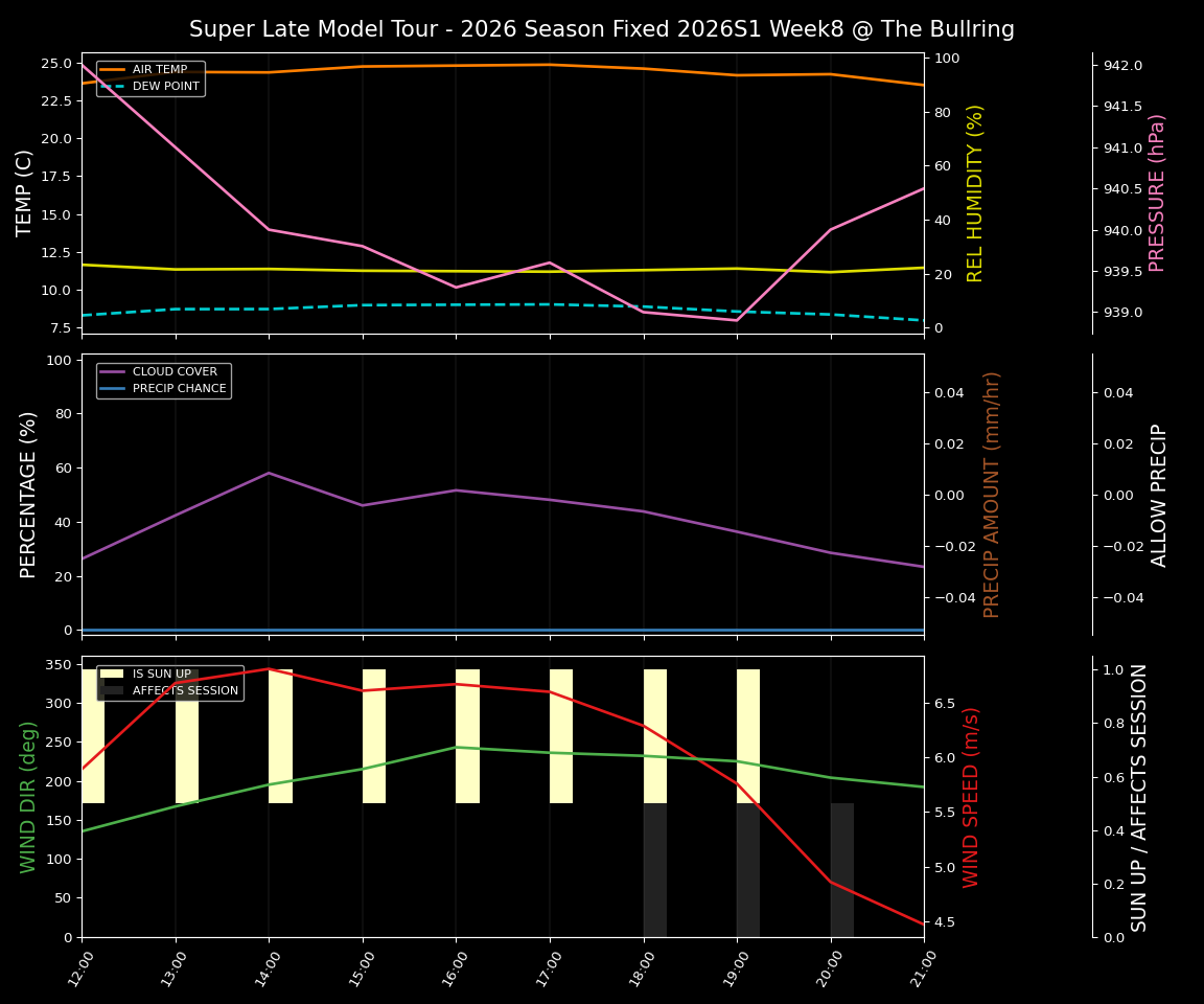 Forecast 2026S1-6077-7 file 