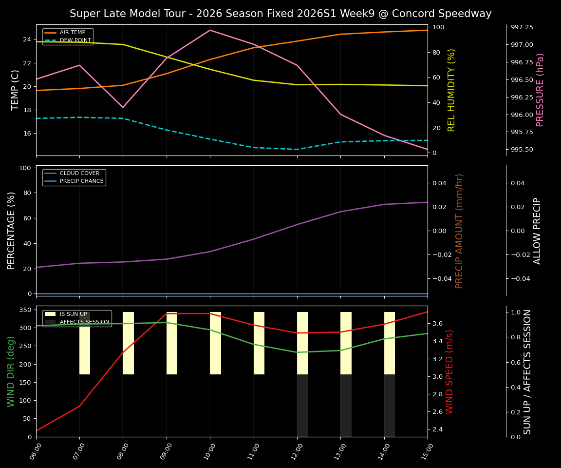 Forecast 2026S1-6077-8 file 