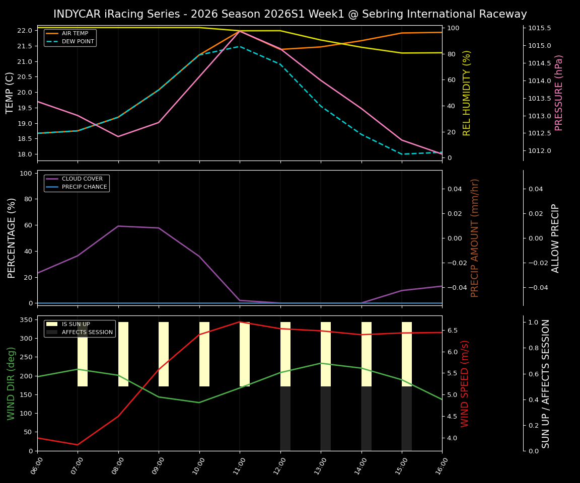 Forecast 2026S1-6216-0 file 