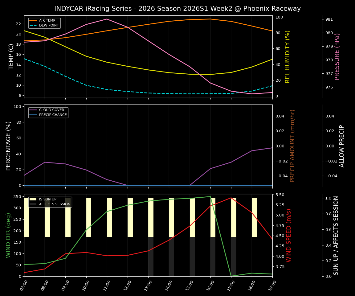 Forecast 2026S1-6216-1 file 