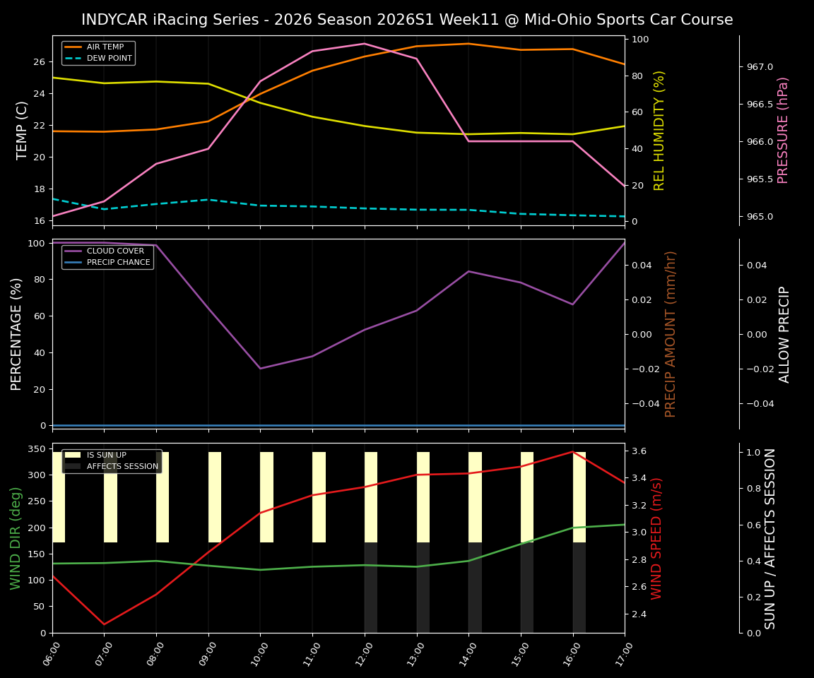 Forecast 2026S1-6216-10 file 