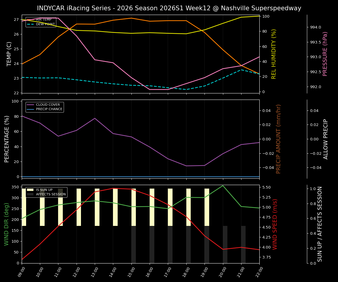Forecast 2026S1-6216-11 file 