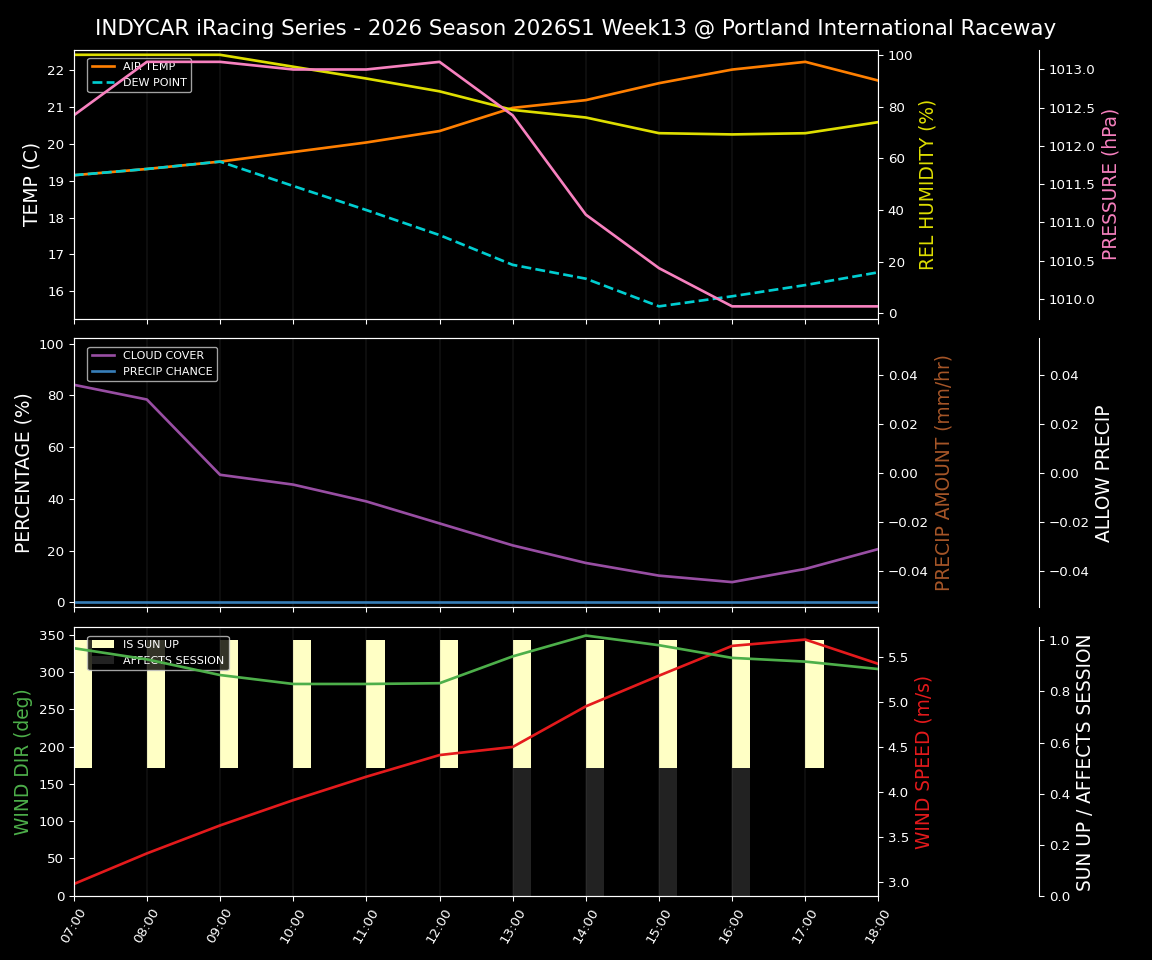 Forecast 2026S1-6216-12 file 