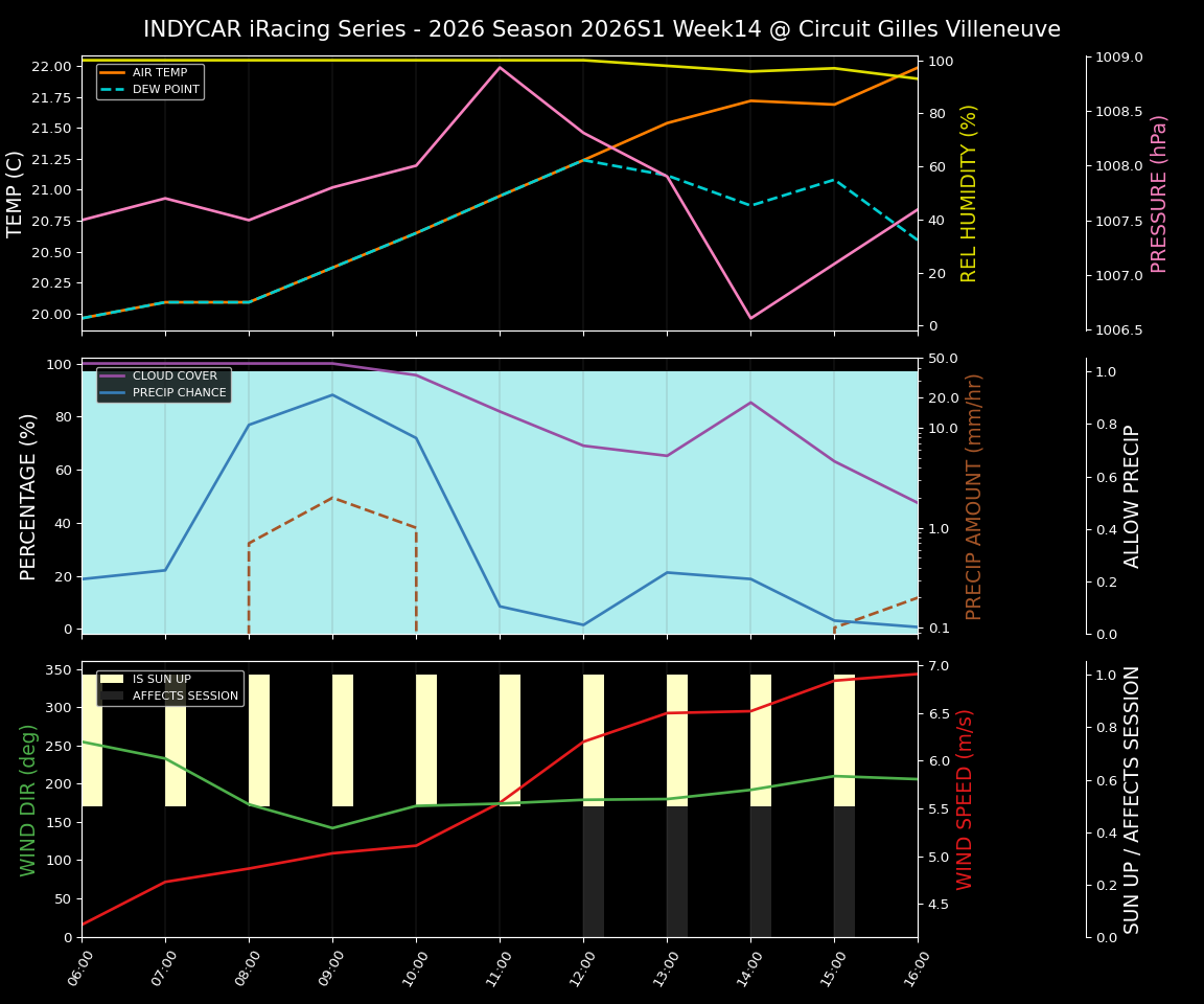 Forecast 2026S1-6216-13 file 