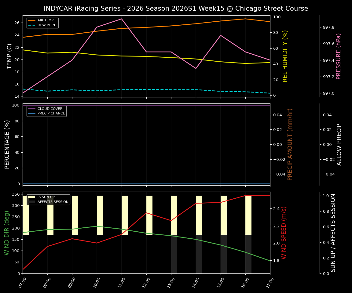 Forecast 2026S1-6216-14 file 