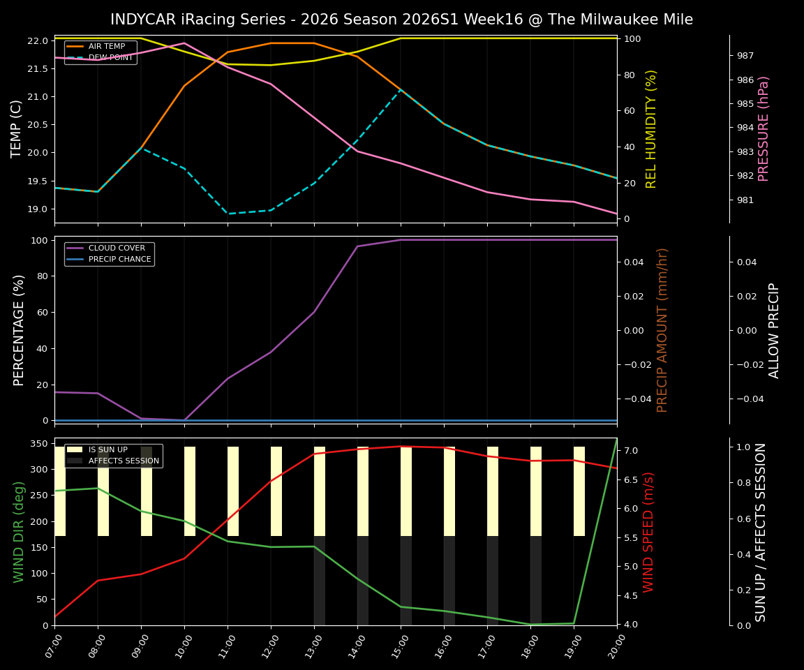 Forecast 2026S1-6216-15 file 