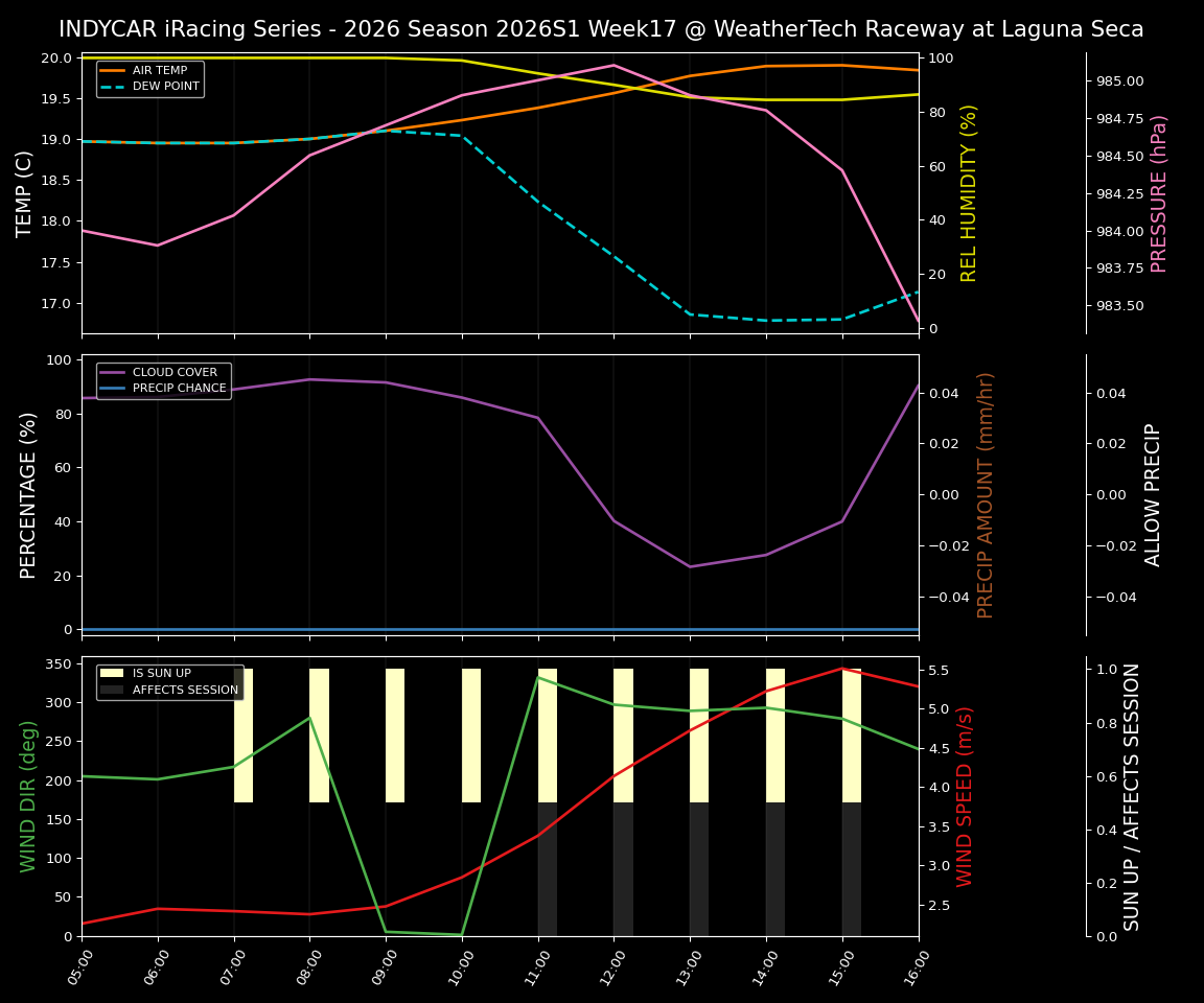 Forecast 2026S1-6216-16 file 