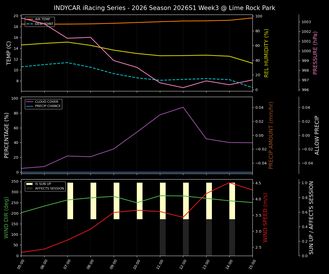 Forecast 2026S1-6216-2 file 