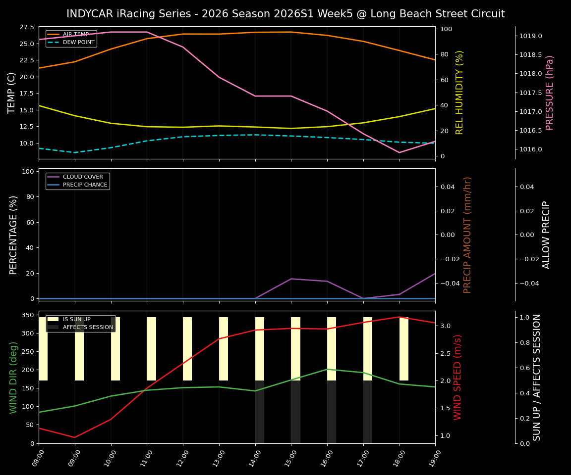 Forecast 2026S1-6216-4 file 