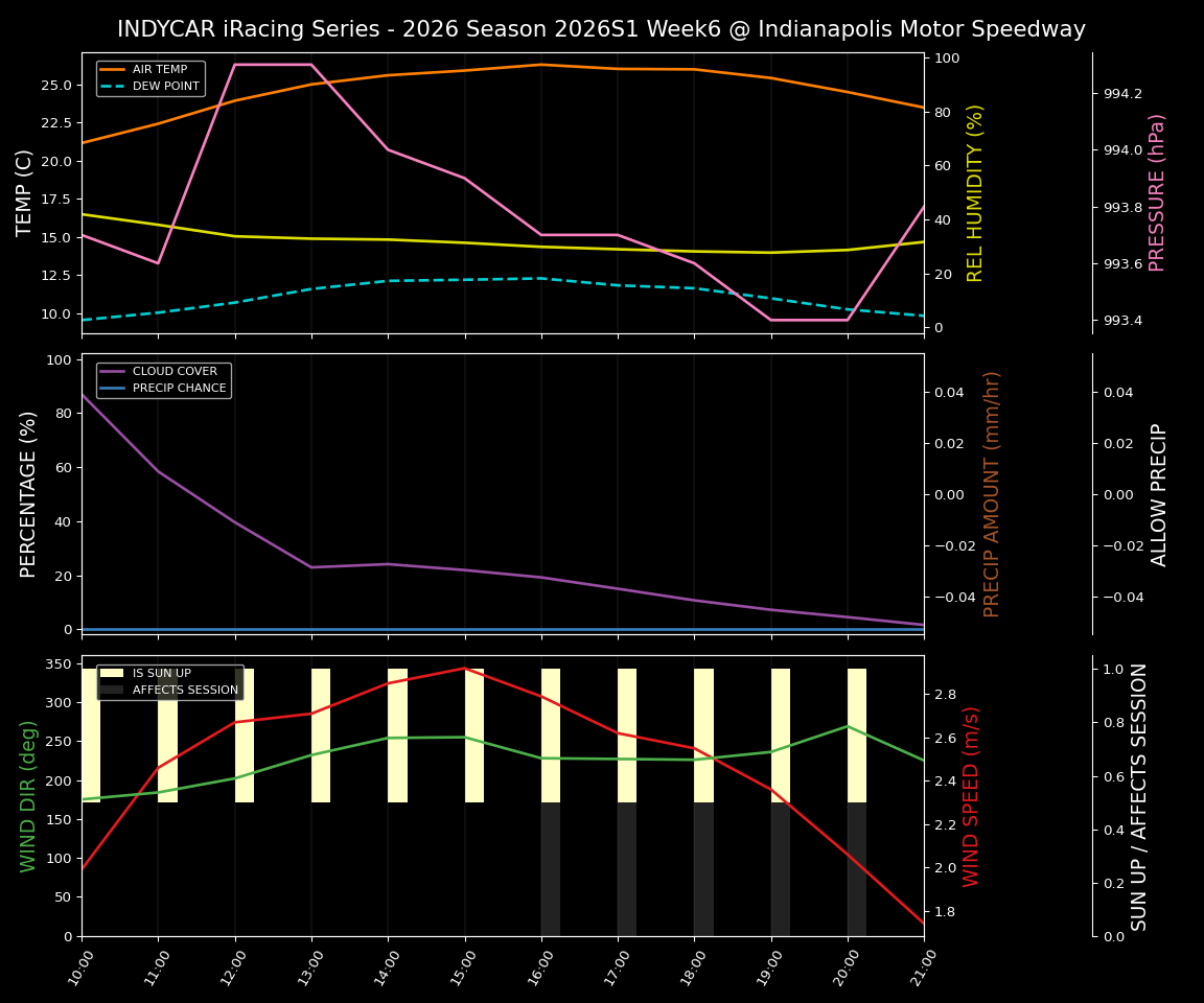 Forecast 2026S1-6216-5 file 