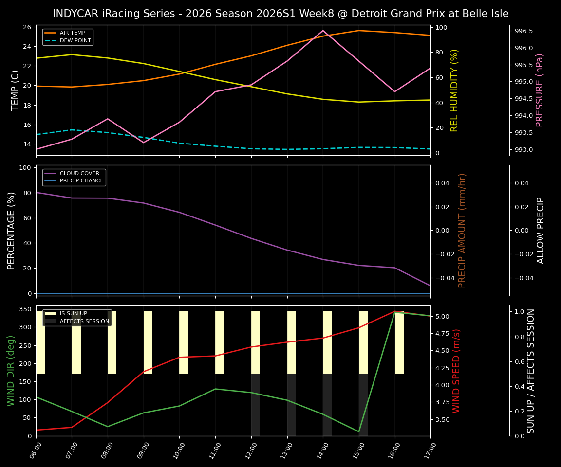 Forecast 2026S1-6216-7 file 