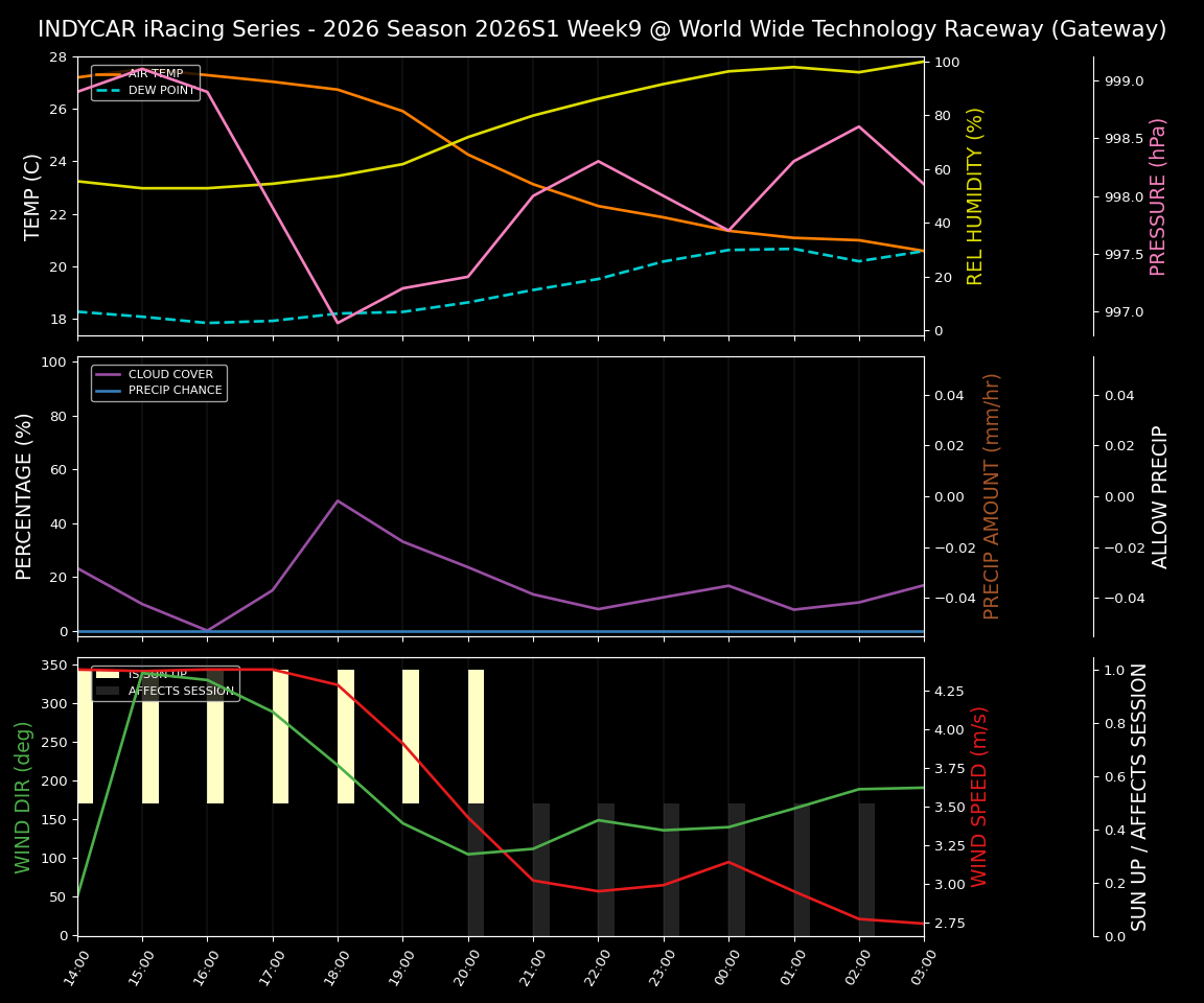 Forecast 2026S1-6216-8 file 
