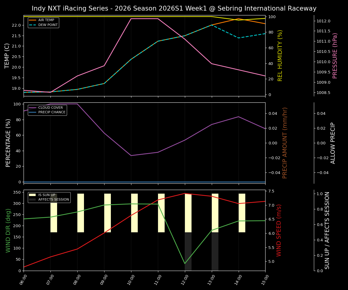 Forecast 2026S1-6229-0 file 