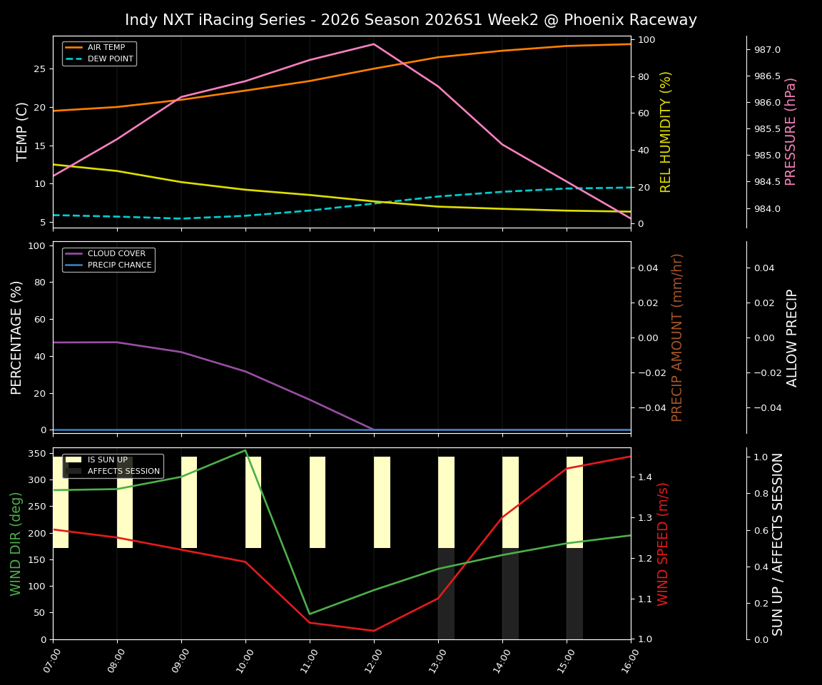 Forecast 2026S1-6229-1 file 