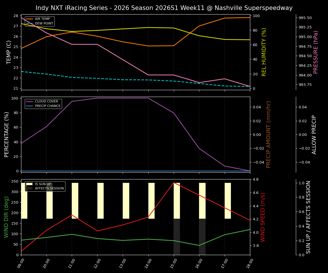 Forecast 2026S1-6229-10 file 