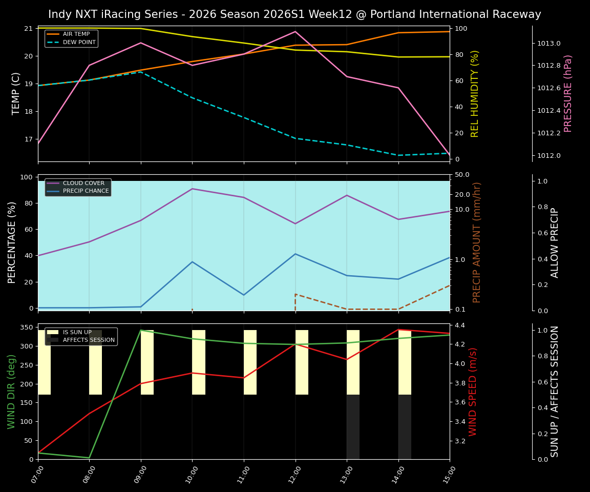 Forecast 2026S1-6229-11 file 