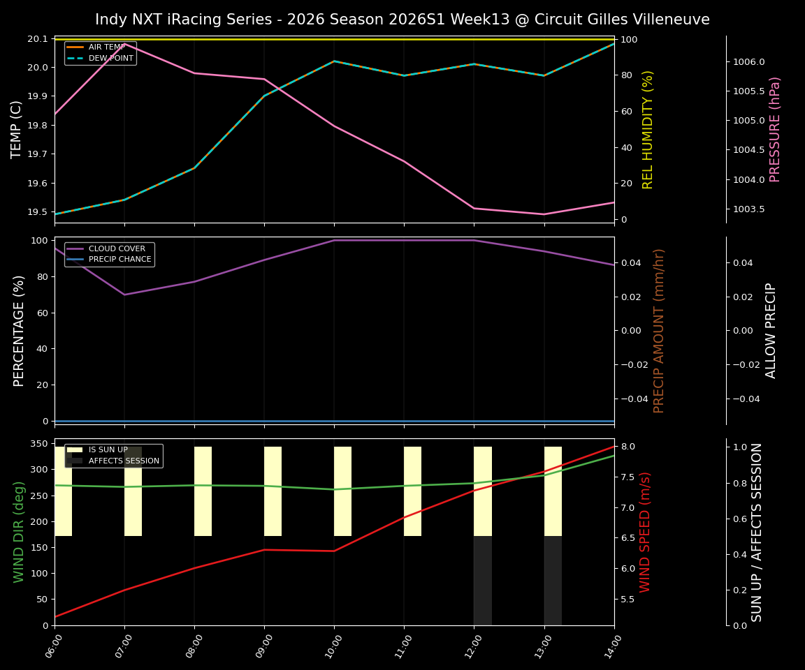 Forecast 2026S1-6229-12 file 