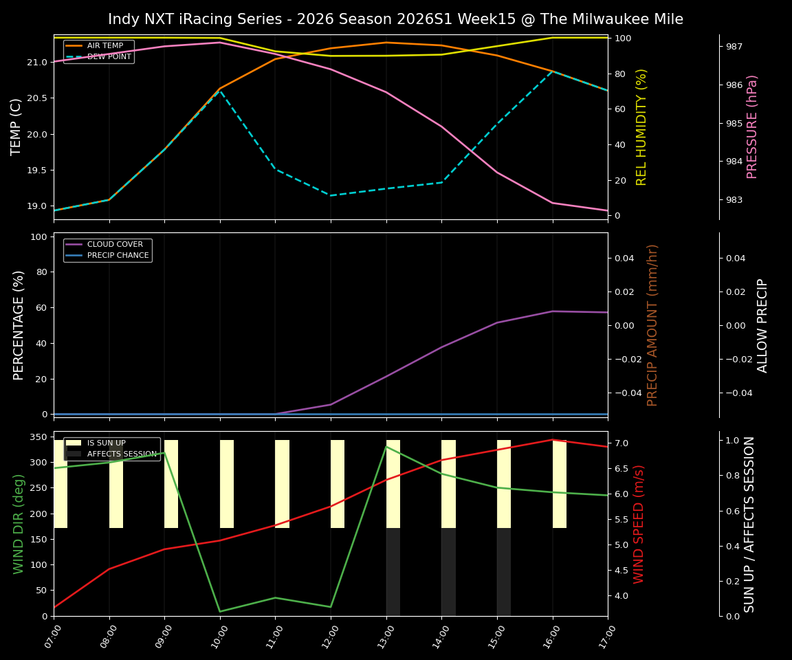 Forecast 2026S1-6229-14 file 