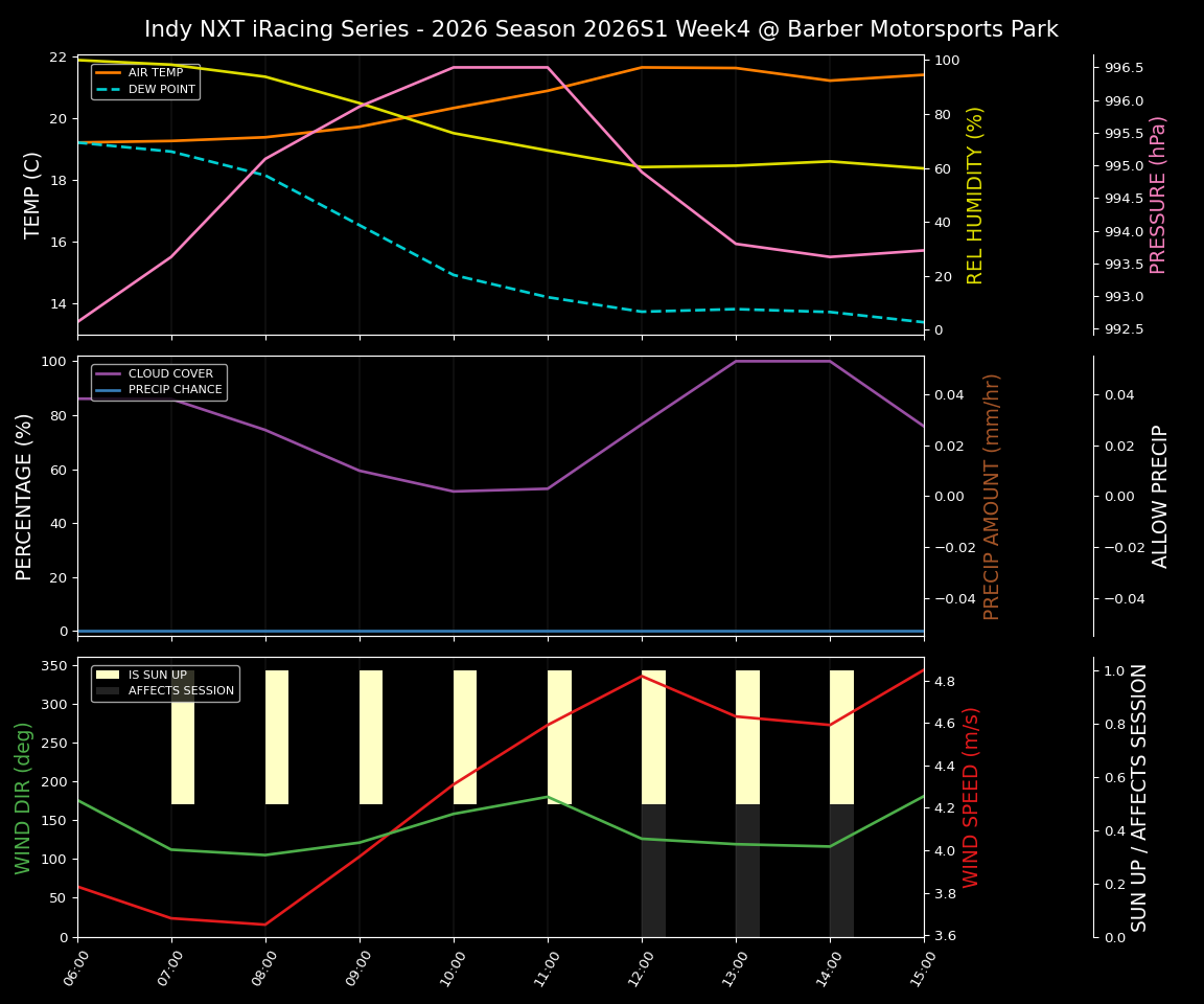 Forecast 2026S1-6229-3 file 