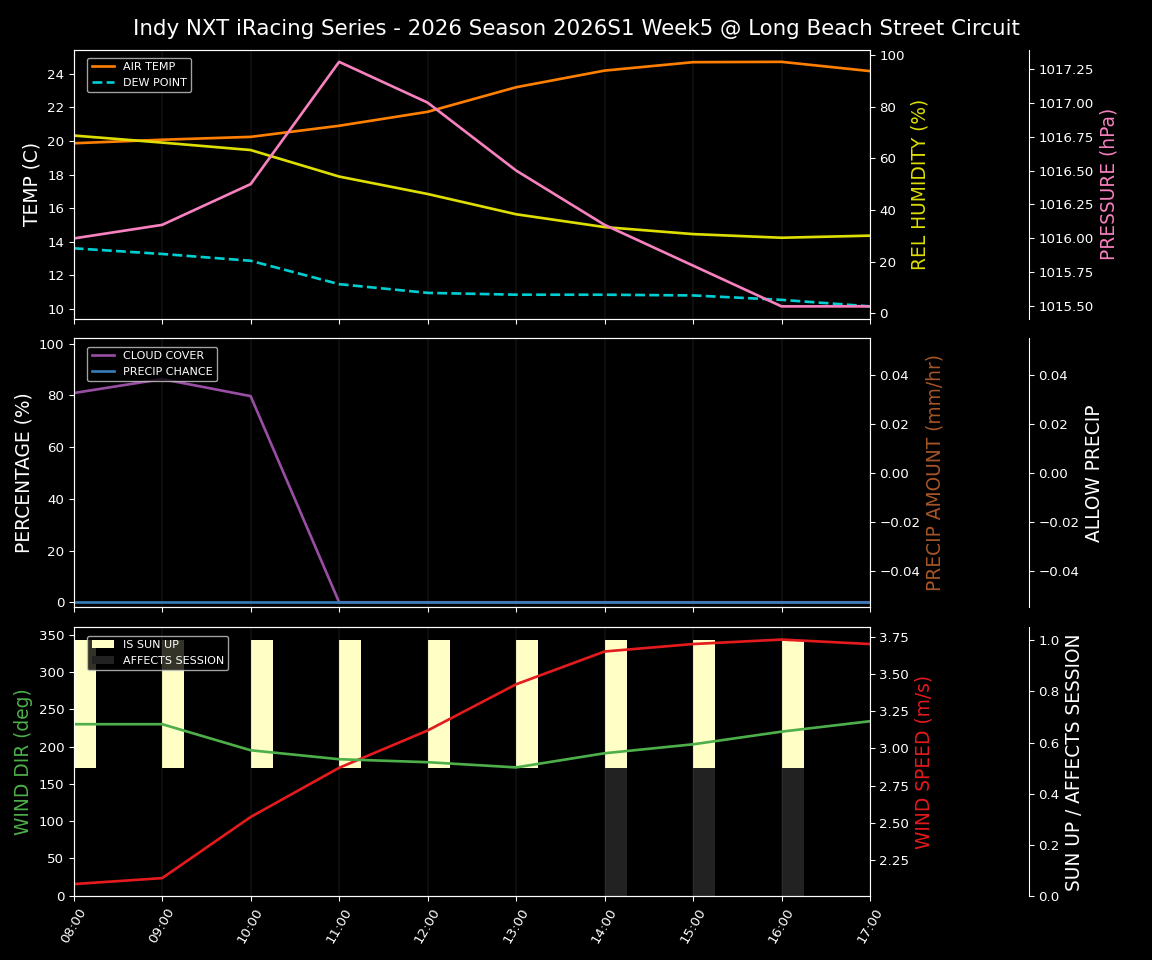 Forecast 2026S1-6229-4 file 