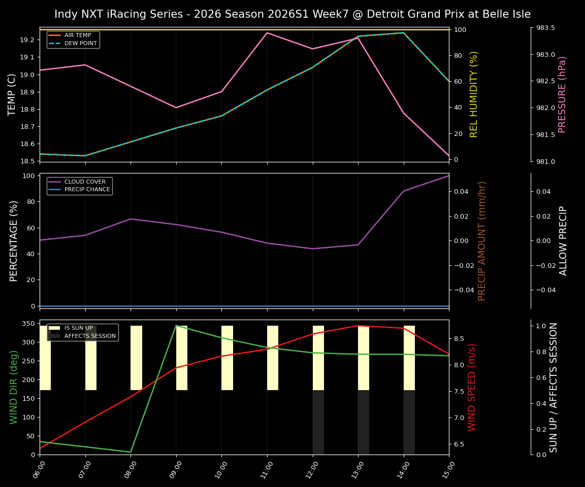Forecast 2026S1-6229-6 file 