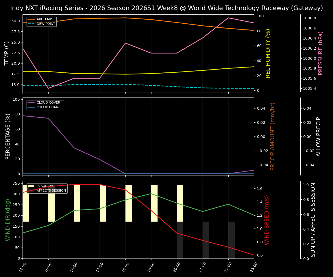 Forecast 2026S1-6229-7 file 