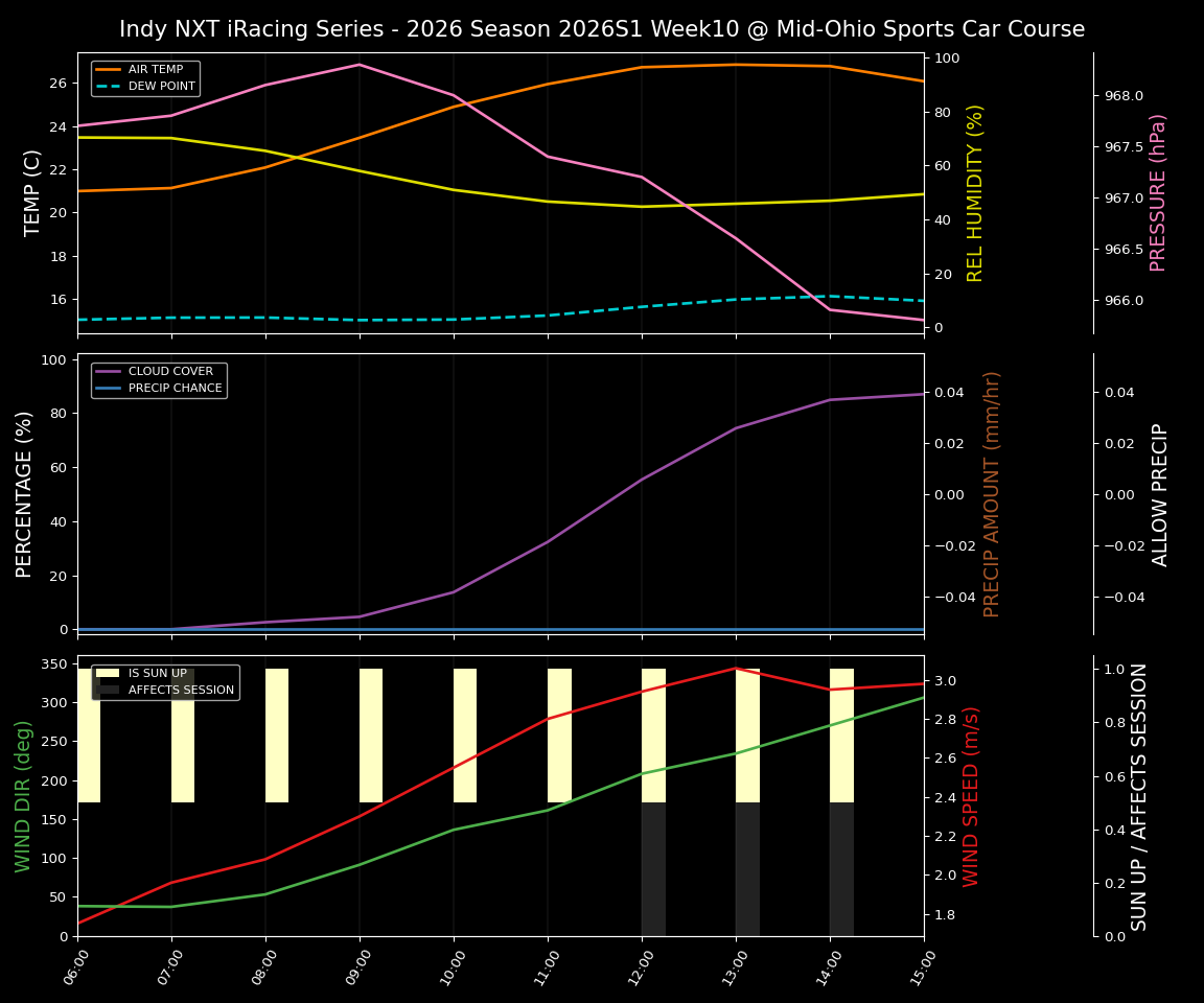 Forecast 2026S1-6229-9 file 