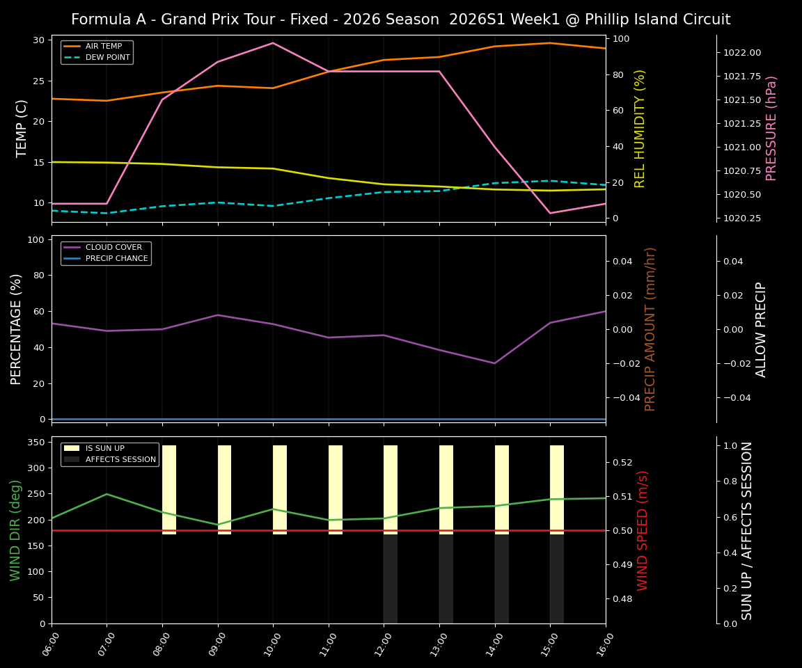 Forecast 2026S1-6234-0 file 
