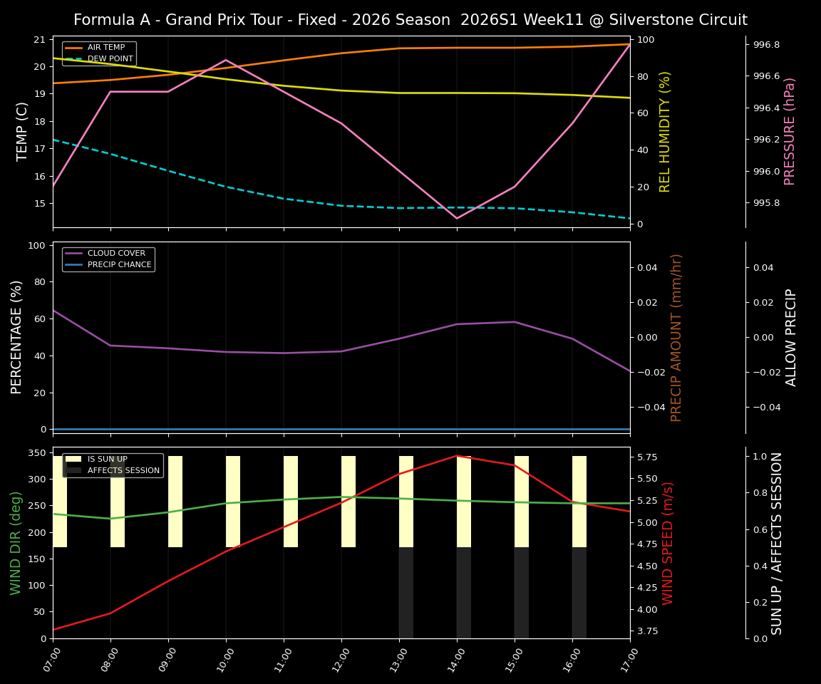 Forecast 2026S1-6234-10 file 