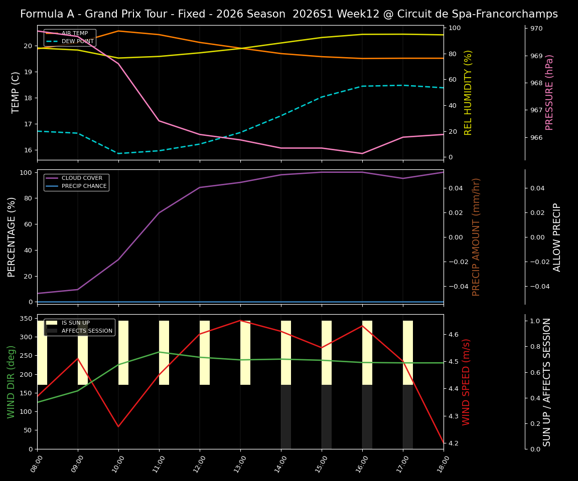 Forecast 2026S1-6234-11 file 
