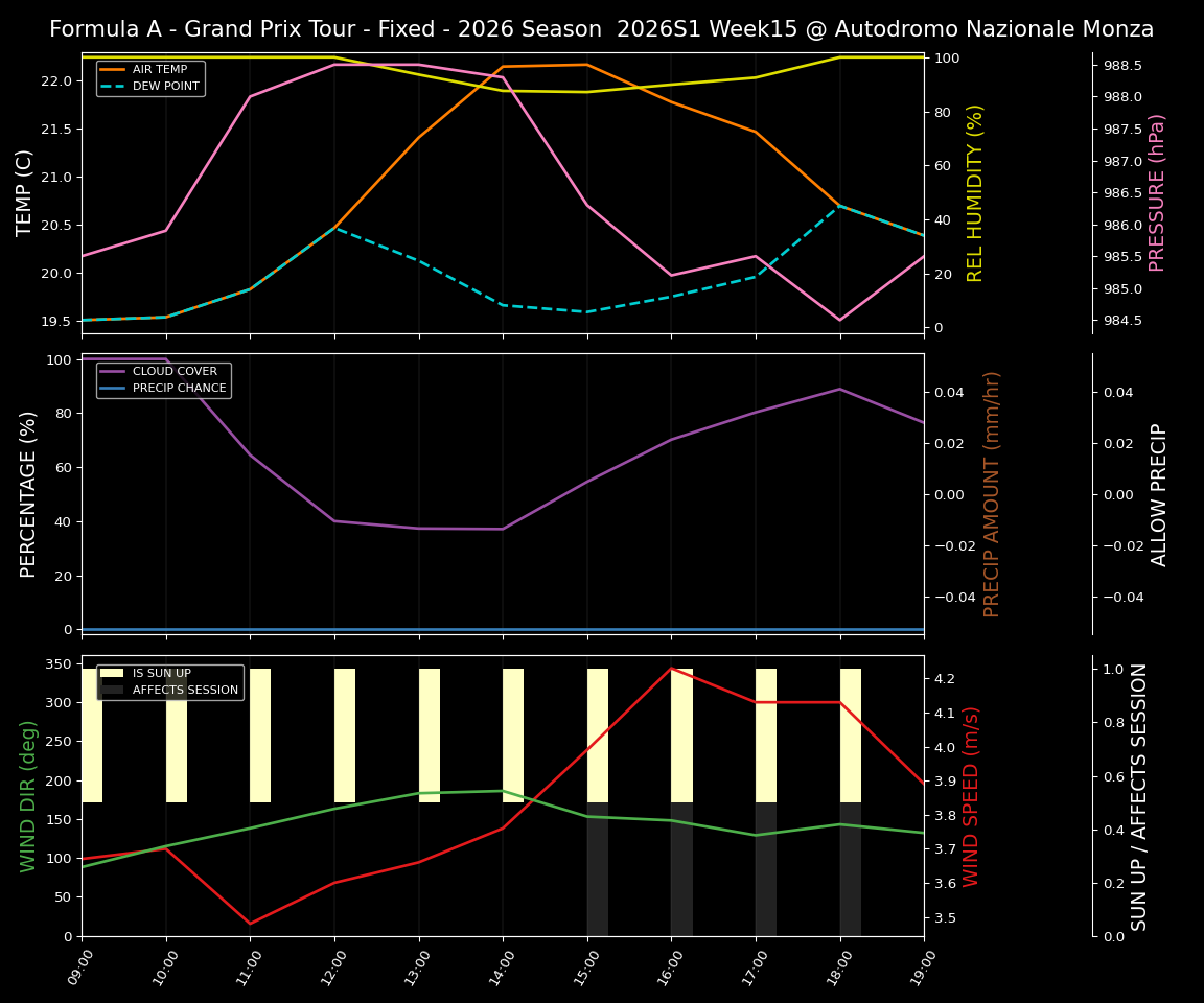 Forecast 2026S1-6234-14 file 