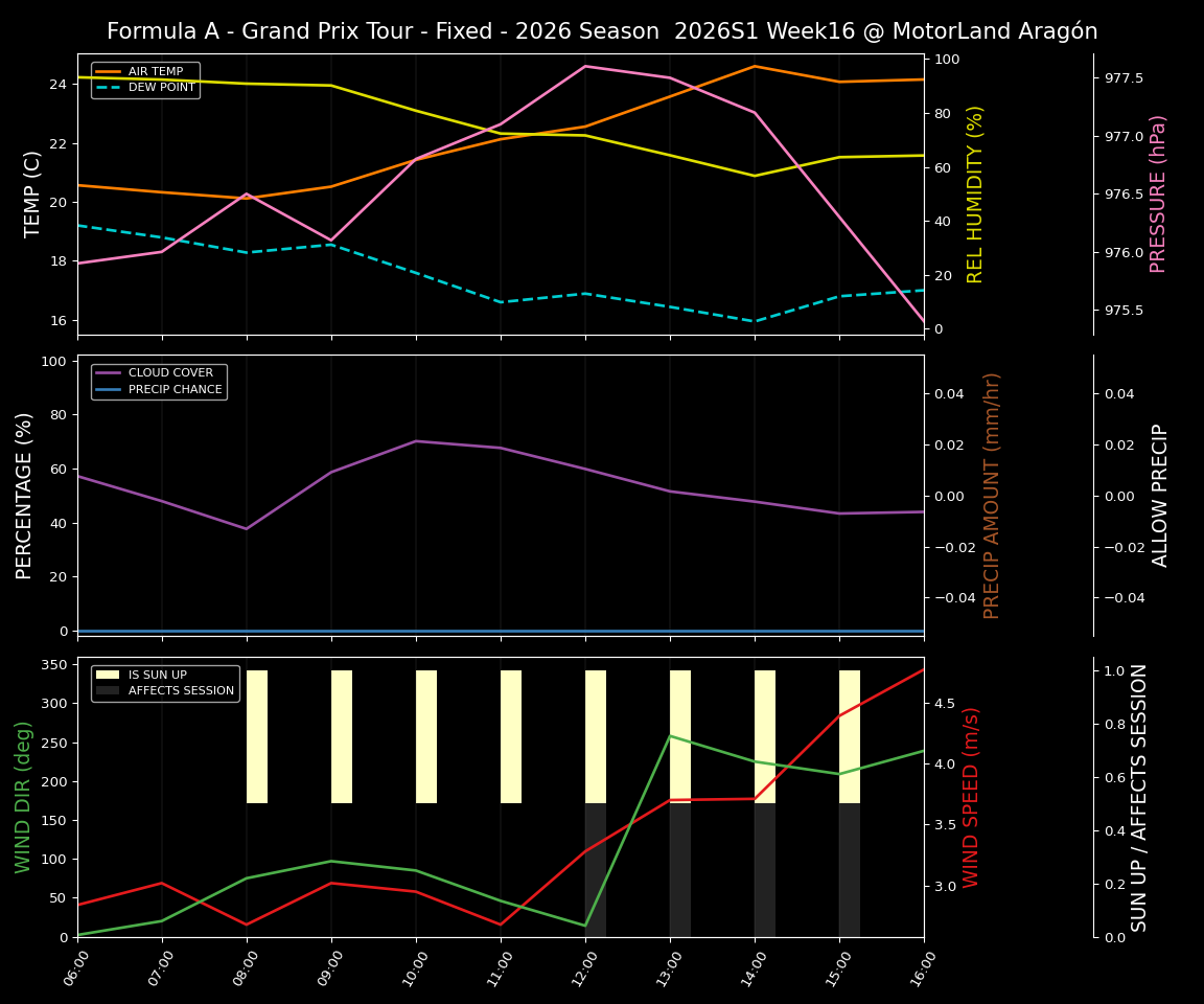 Forecast 2026S1-6234-15 file 