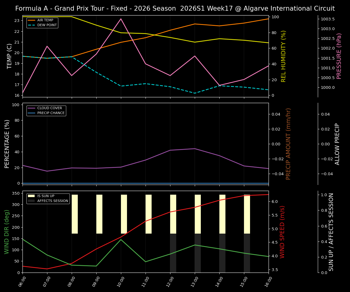 Forecast 2026S1-6234-16 file 