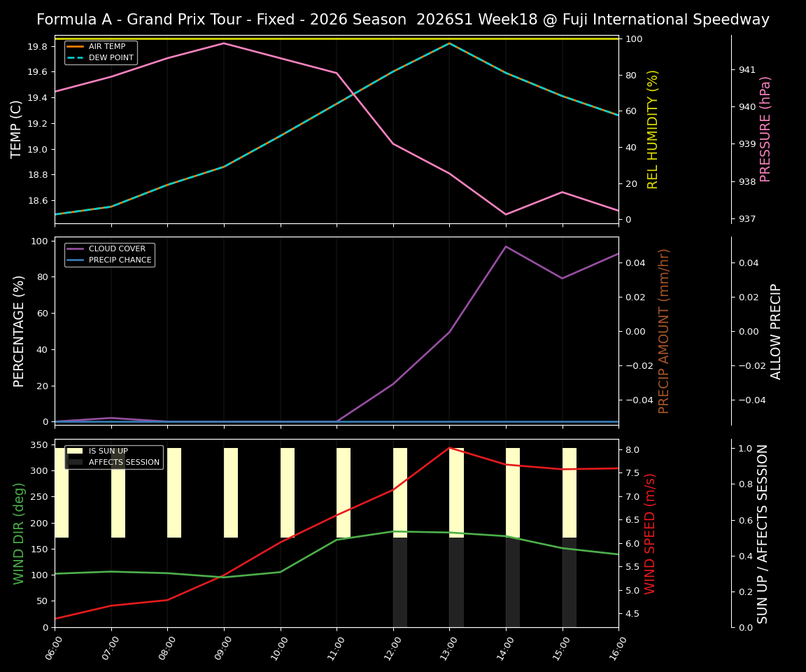 Forecast 2026S1-6234-17 file 
