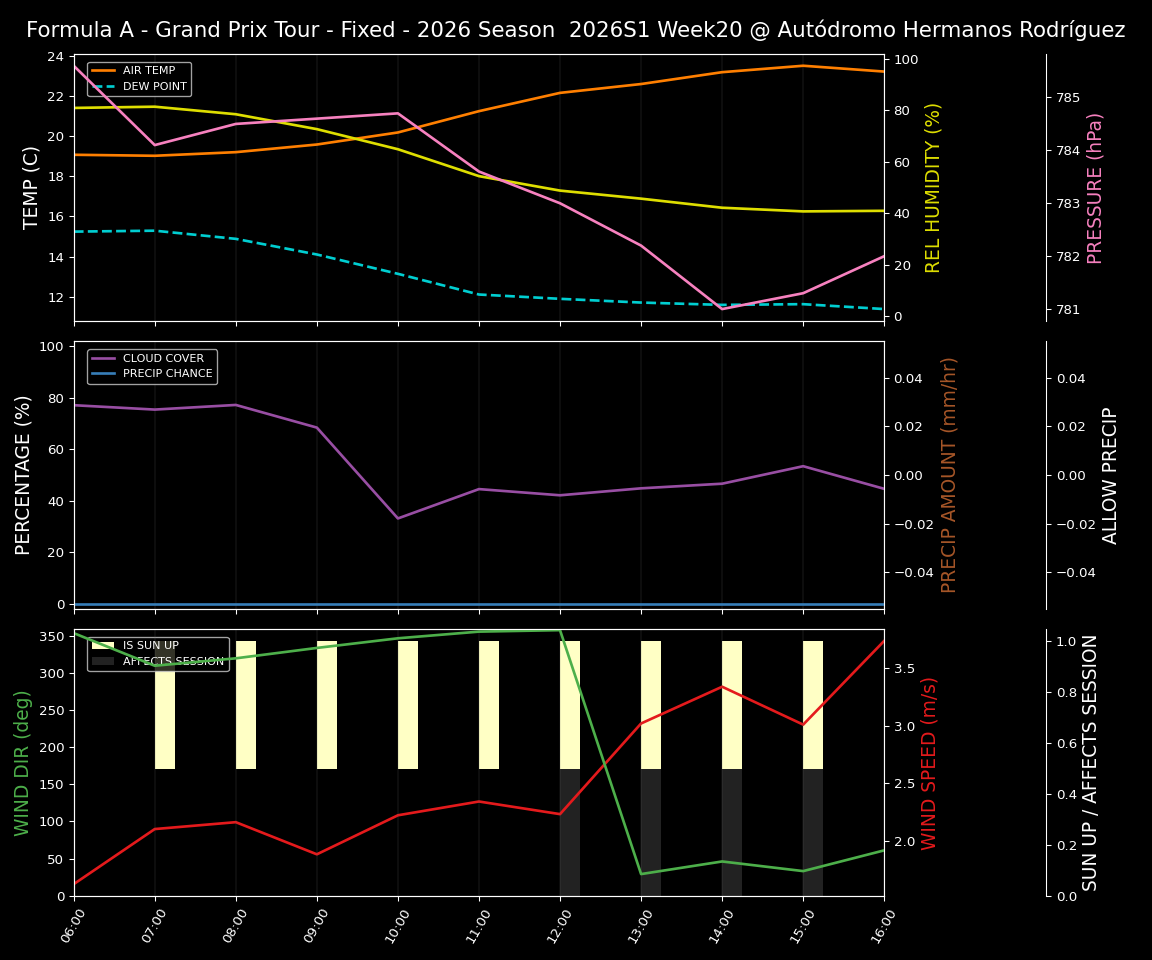 Forecast 2026S1-6234-19 file 