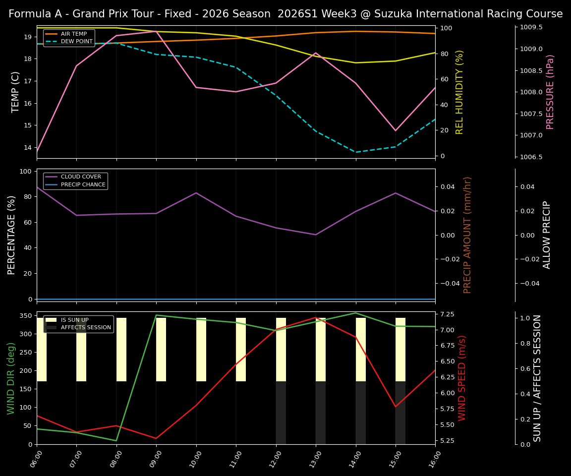 Forecast 2026S1-6234-2 file 