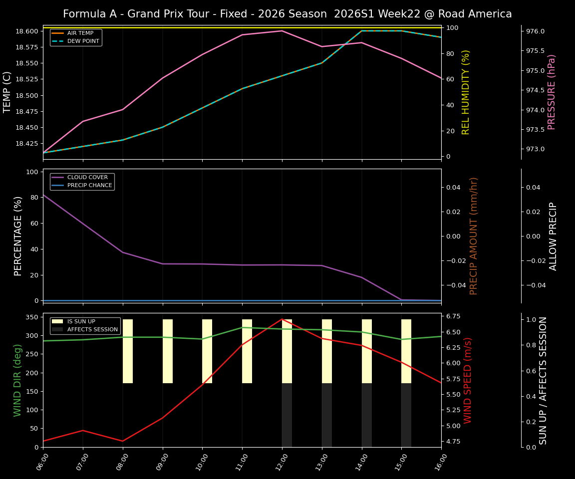 Forecast 2026S1-6234-21 file 