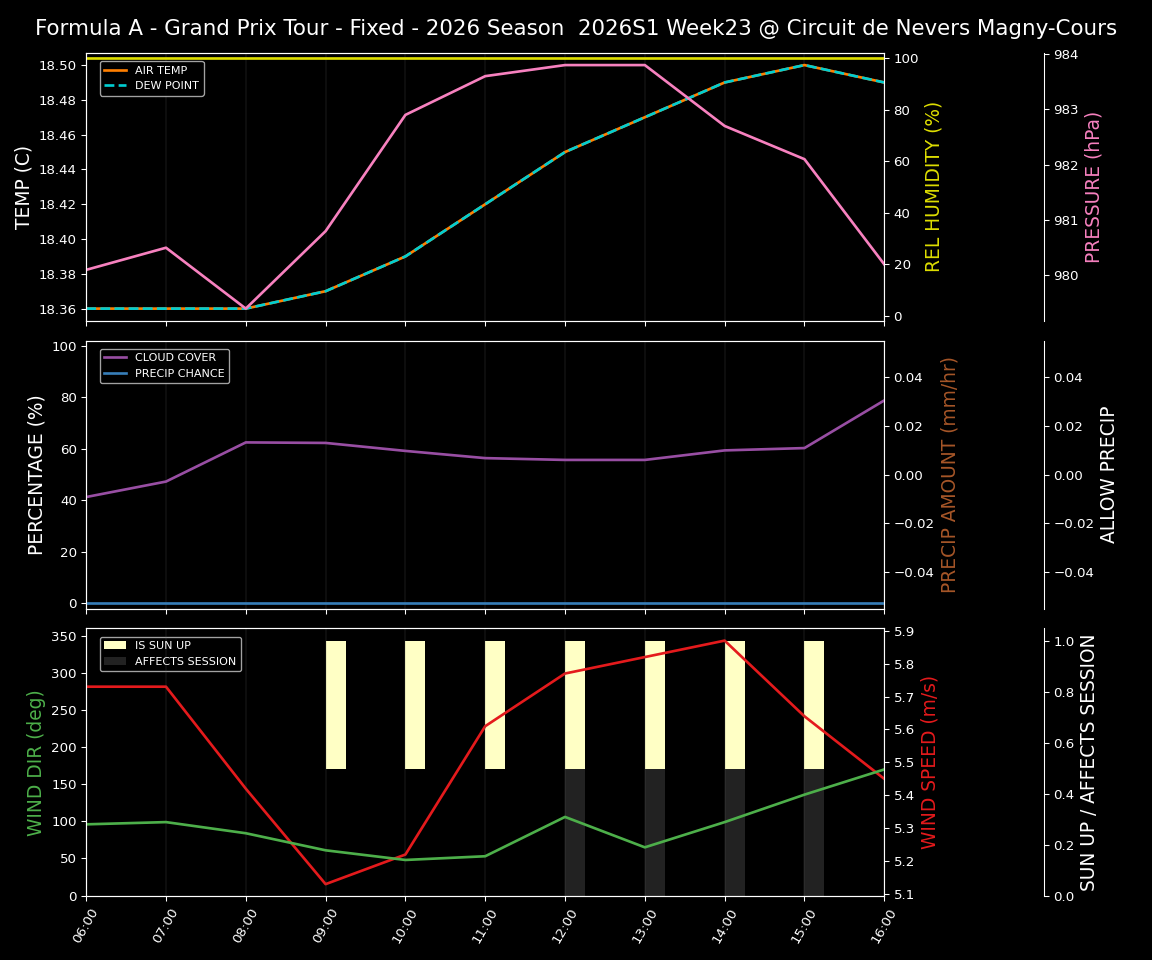 Forecast 2026S1-6234-22 file 