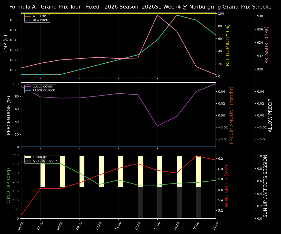 Forecast 2026S1-6234-3 file 