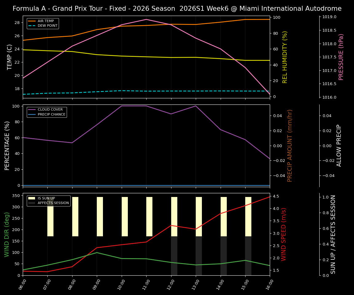 Forecast 2026S1-6234-5 file 