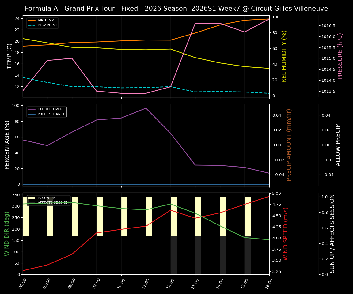 Forecast 2026S1-6234-6 file 