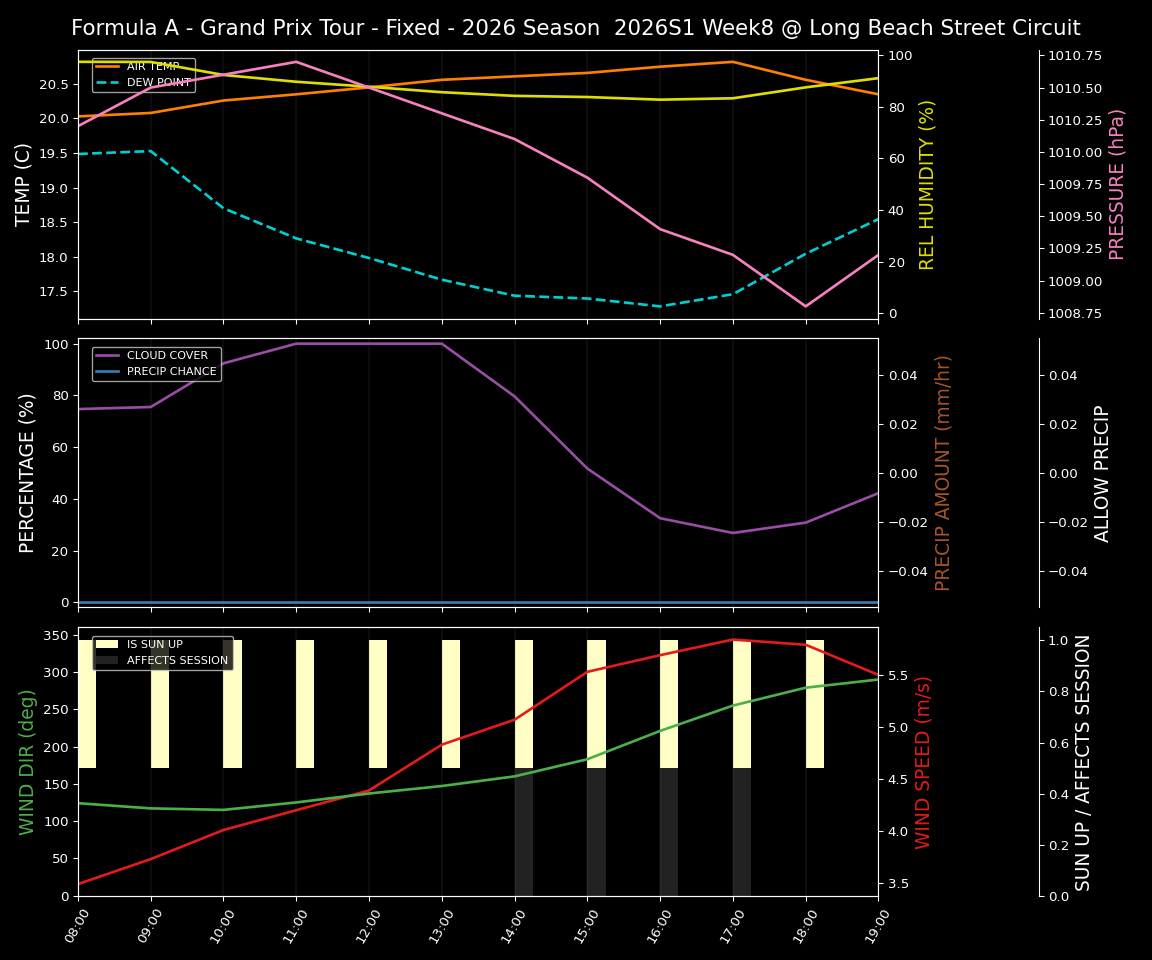 Forecast 2026S1-6234-7 file 