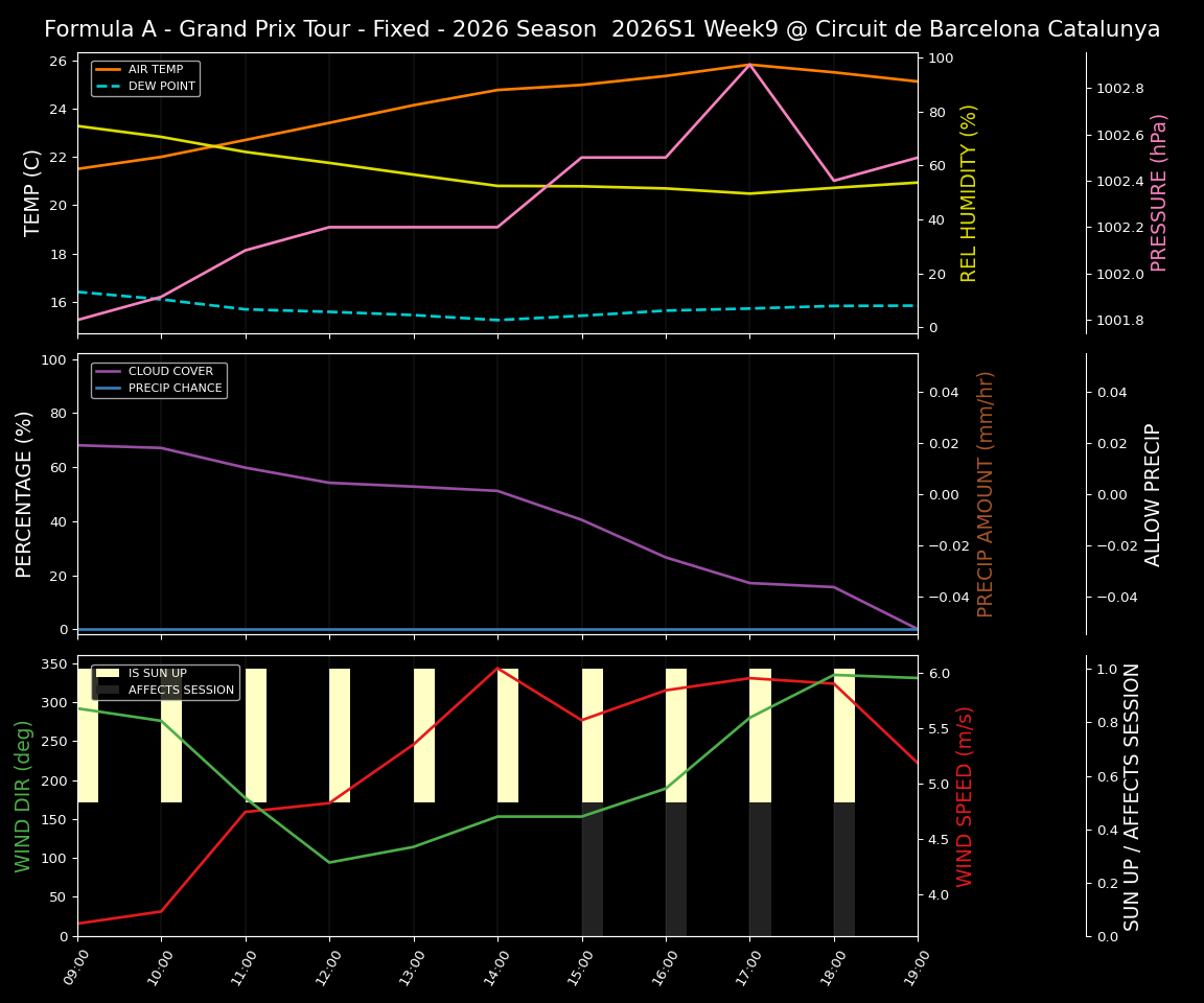 Forecast 2026S1-6234-8 file 