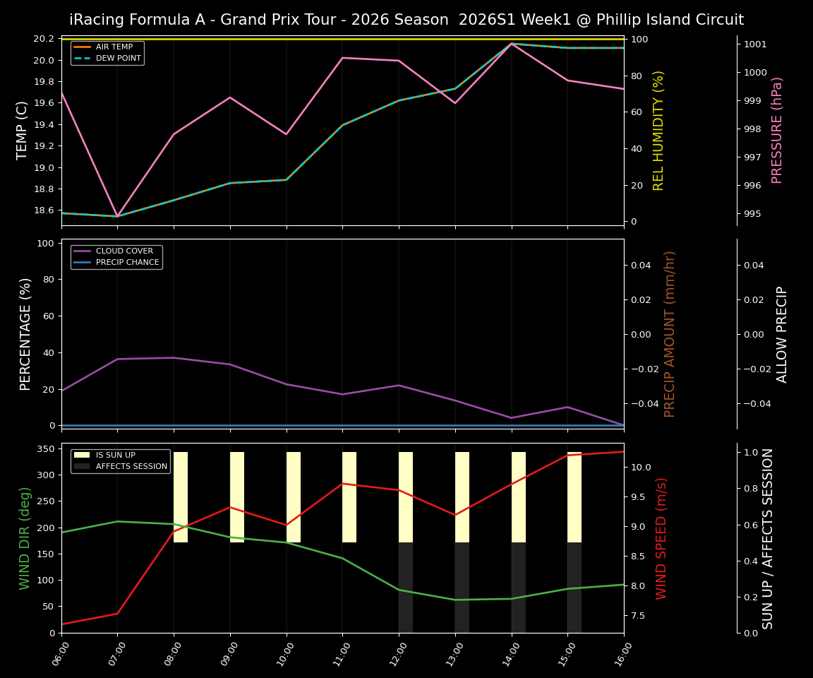 Forecast 2026S1-6235-0 file 