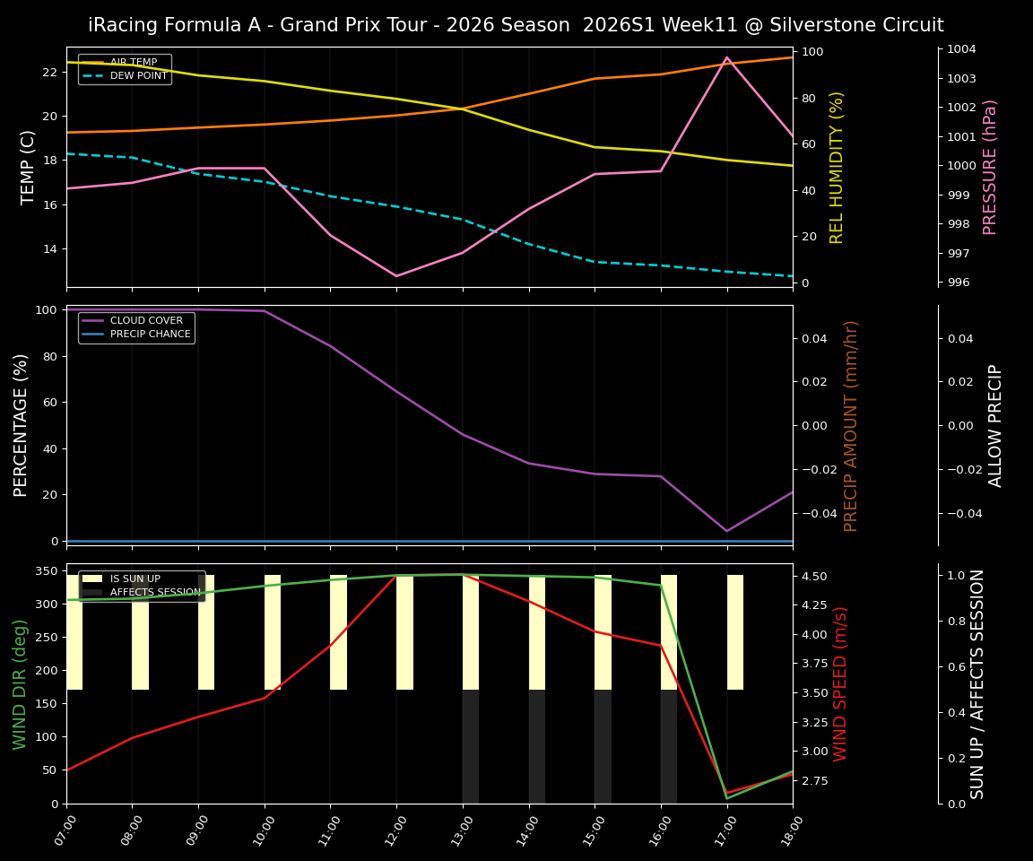 Forecast 2026S1-6235-10 file 